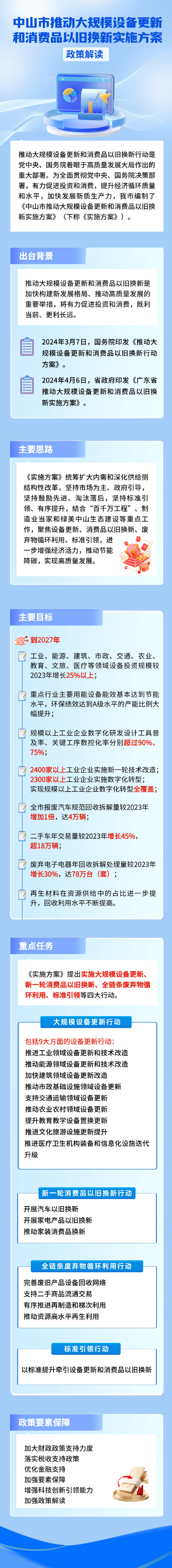 附件2：一图读懂《幸运时时彩(中国)开奖记录查询站
推动大规模设备更新和消费品以旧换新实施方案》政策解读.jpg