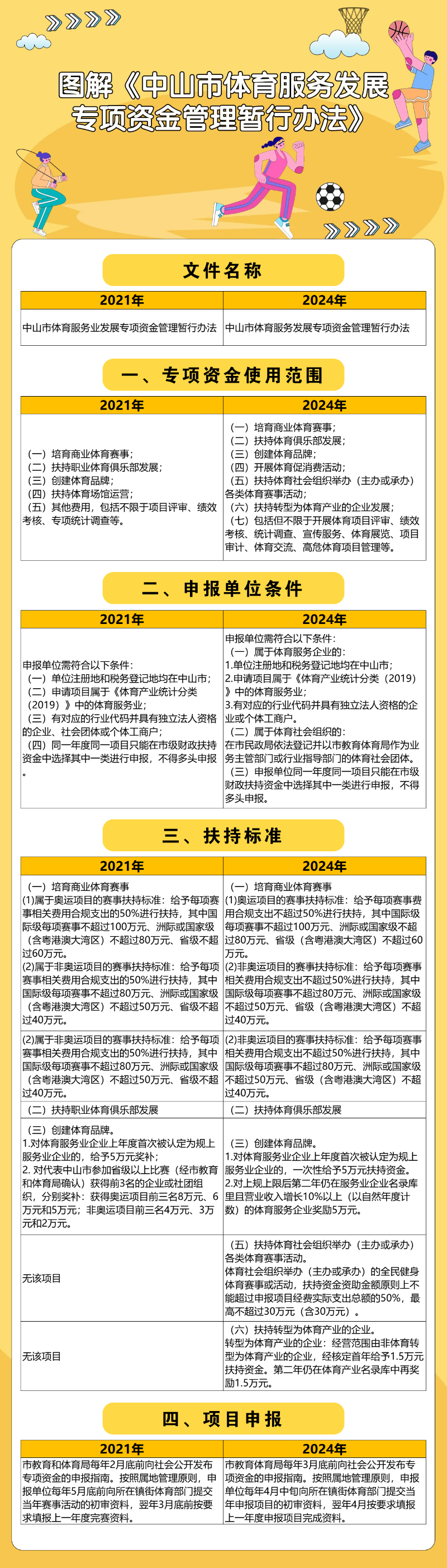 幸运时时彩(中国)开奖记录查询站
体育服务发展专项资金管理暂行办法-挂网-图片解读.jpg
