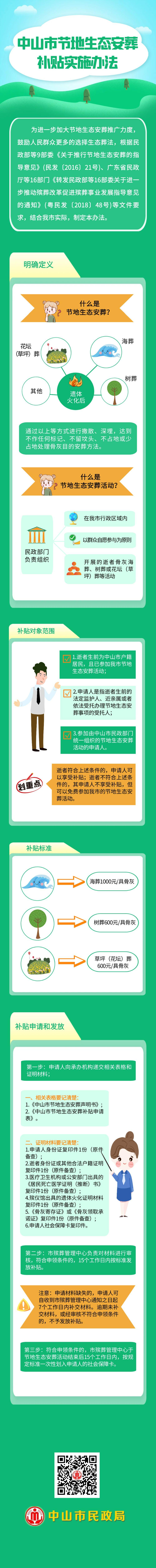 一图读懂：幸运时时彩(中国)开奖记录查询站
节地生态安葬补贴实施办法3.jpg