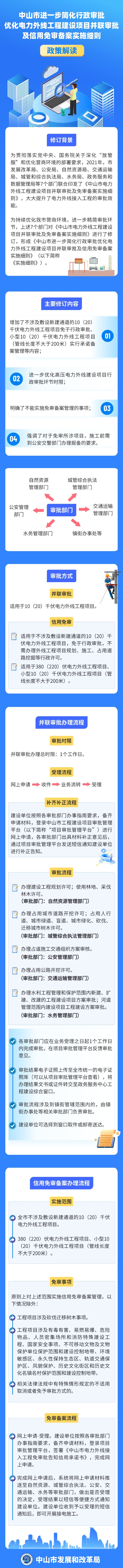 关于《幸运时时彩(中国)开奖记录查询站
进一步简化行政审批优化电力外线工程建设项目并联审批及信用免审备案实施细则》图片解读.jpg
