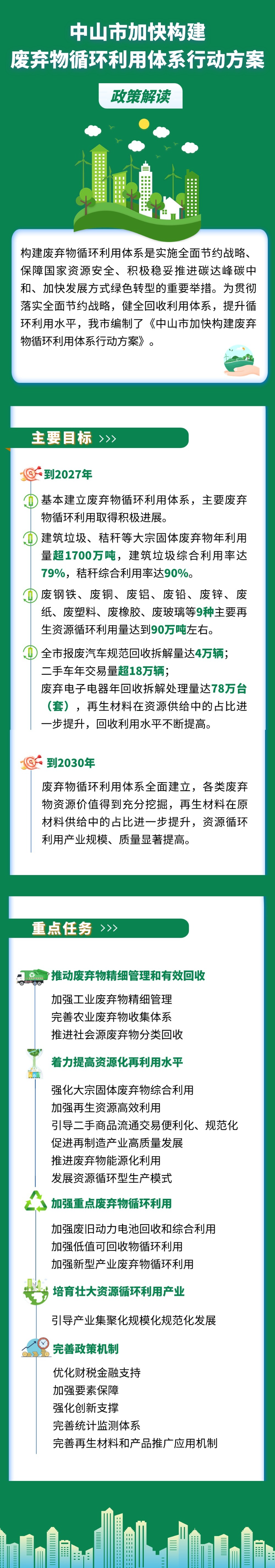 《幸运时时彩(中国)开奖记录查询站
加快构建废弃物循环利用体系行动方案》图文解读.jpg
