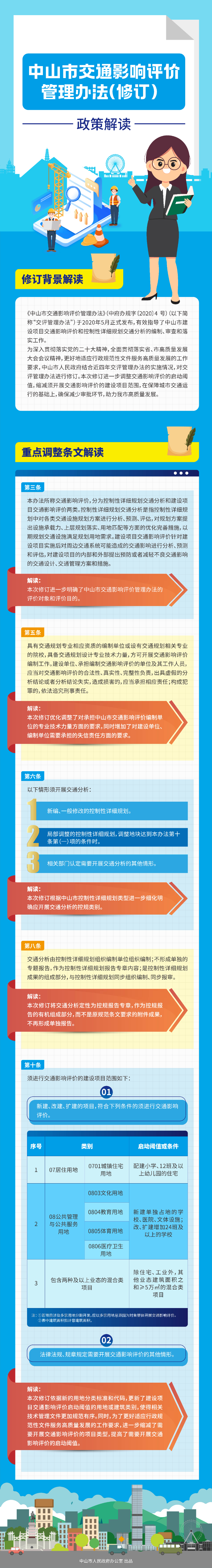 《幸运时时彩(中国)开奖记录查询站
交通影响评价管理办法（修订）》图文解读(1).jpg