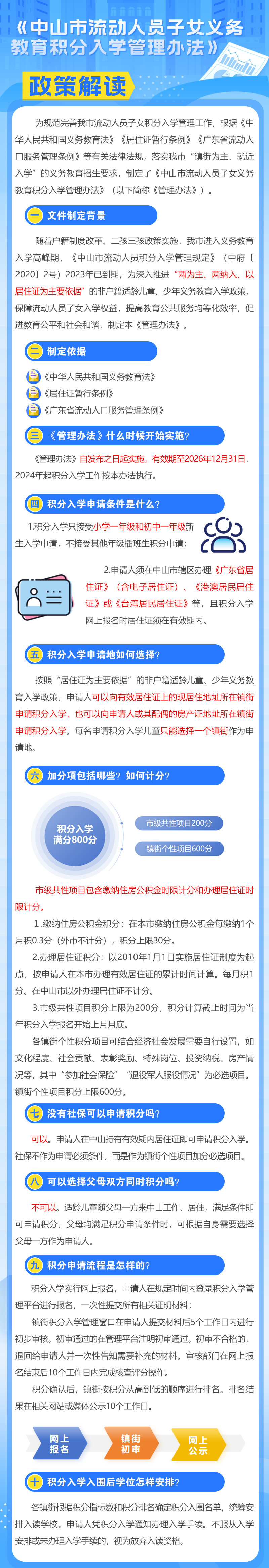 【图解】《幸运时时彩(中国)开奖记录查询站
流动人员子女义务教育积分入学管理办法》.png