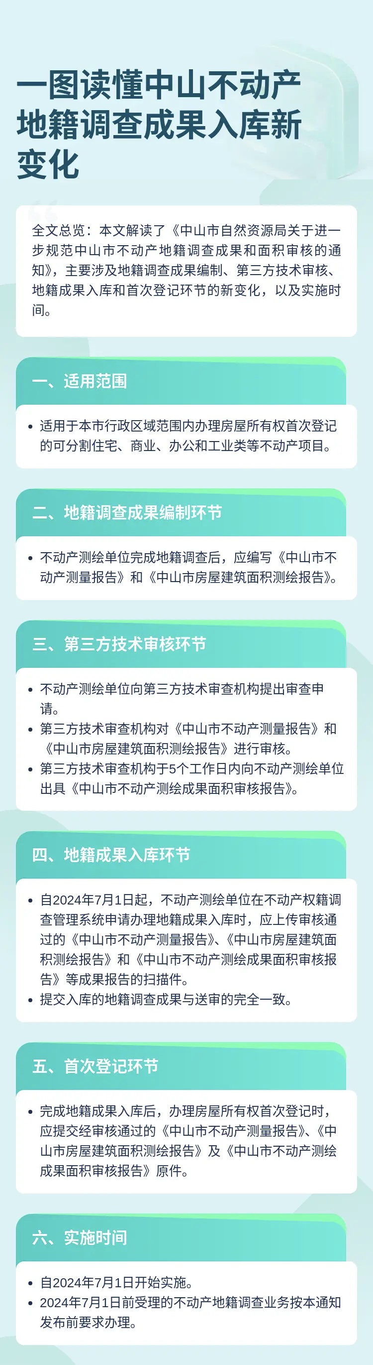 一图读懂幸运时时彩(中国)开奖记录查询站
不动产地籍调查成果入库新变化.jpg