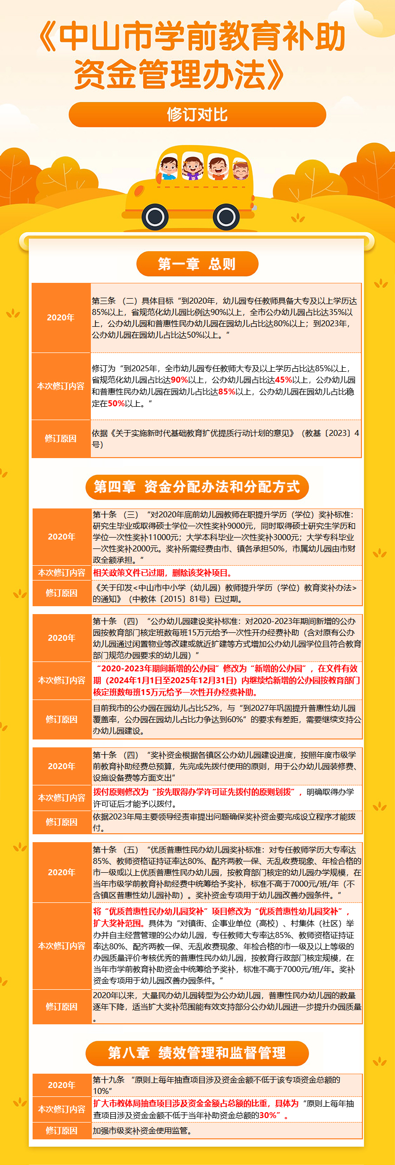 《幸运时时彩(中国)开奖记录查询站
学前教育补助资金管理办法》修订对比(1).jpg