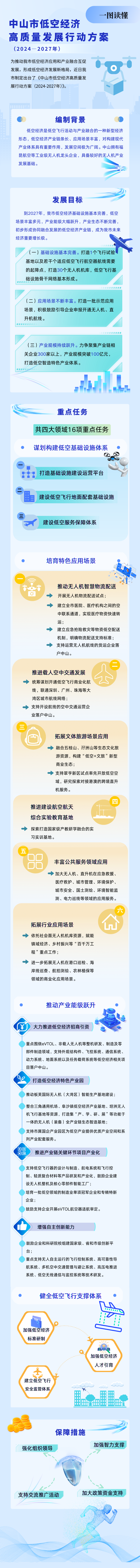 《关于印发幸运时时彩(中国)开奖记录查询站
低空经济高质量发展行动方案》图文解读.png