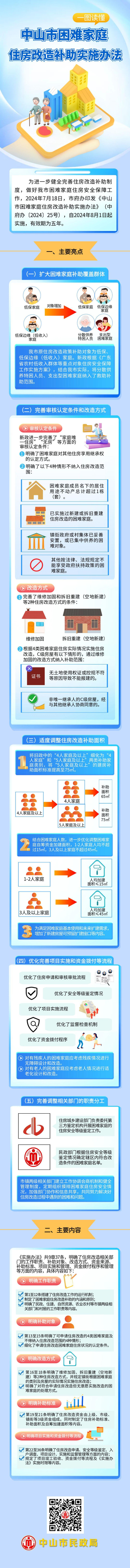 《幸运时时彩(中国)开奖记录查询站
困难家庭住房改造补助实施办法》一图读懂0723.jpg
