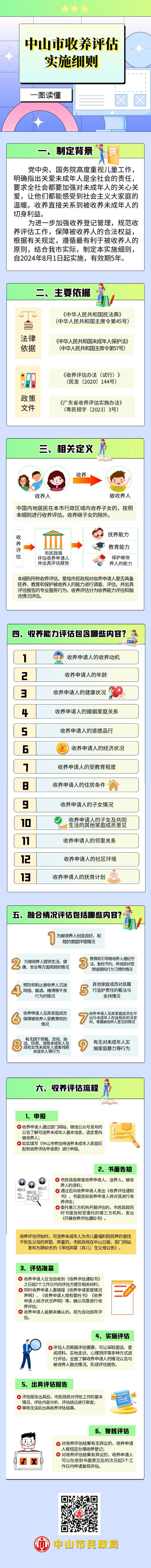 《幸运时时彩(中国)开奖记录查询站
收养评估实施细则》一图读懂.jpg