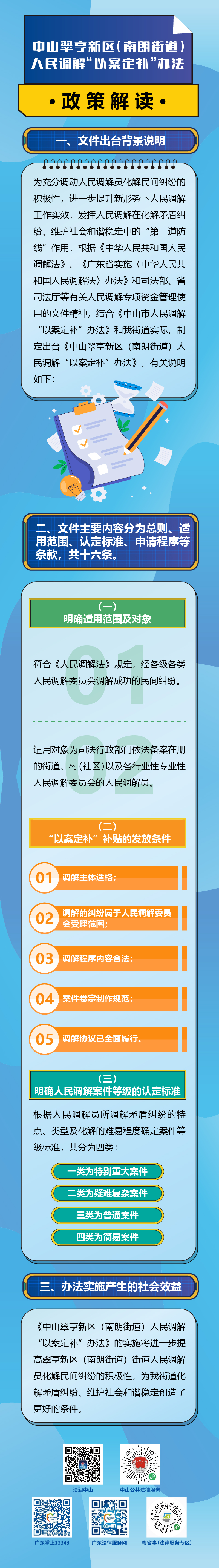 《幸运时时彩翠亨新区（南朗街道）人民调解“以案定补”办法》图文解读.jpg