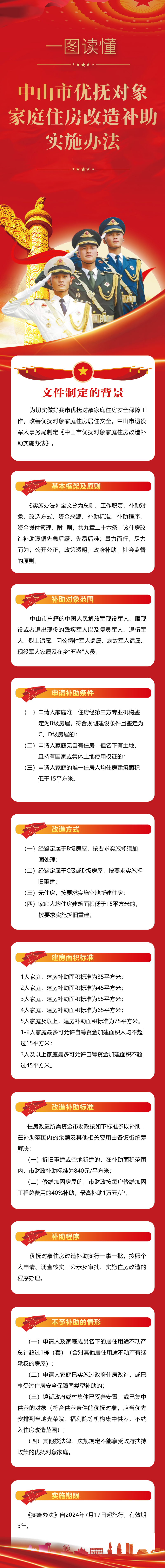多媒体解读：一图读懂《幸运时时彩(中国)开奖记录查询站
优抚对象家庭住房改造补助实施办法》.jpg