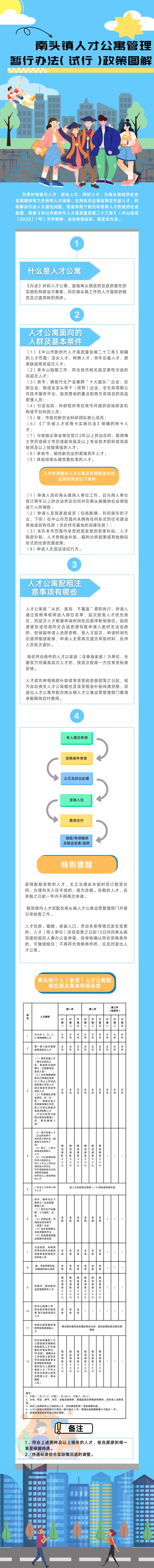 2024.8.21 【图解】南头镇人才公寓管理暂行办法（试行）.jpg