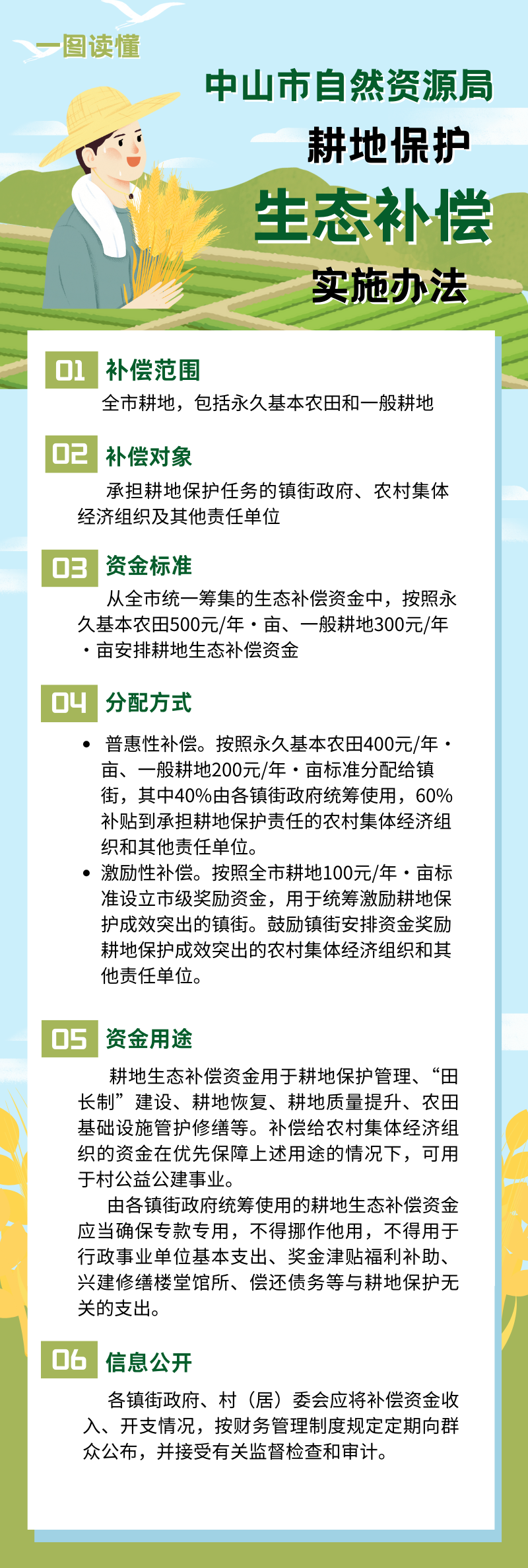 幸运时时彩(中国)开奖记录查询站
自然资源局耕地保护生态补偿实施办法(一图读懂).png