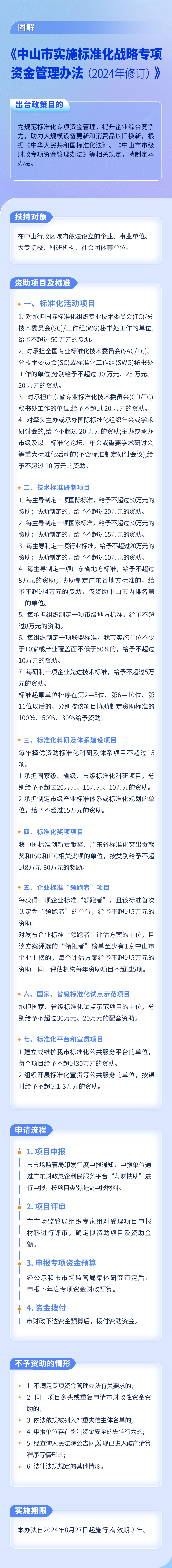 【图文解读】《幸运时时彩(中国)开奖记录查询站
实施标准化战略专项资金管理办法（2024年修订）》政策解读.png