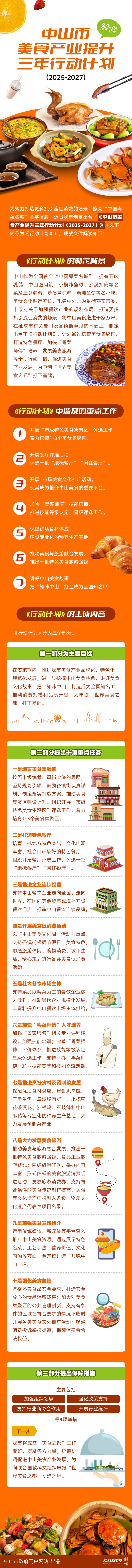 《幸运时时彩(中国)开奖记录查询站
美食产业提升三年行动计划（2025-2027）》图文解读.jpg