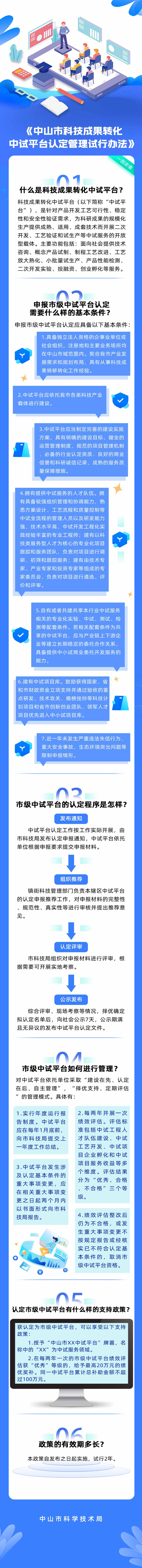 《幸运时时彩(中国)开奖记录查询站
科技成果转化中试平台认定管理试行办法》.jpg