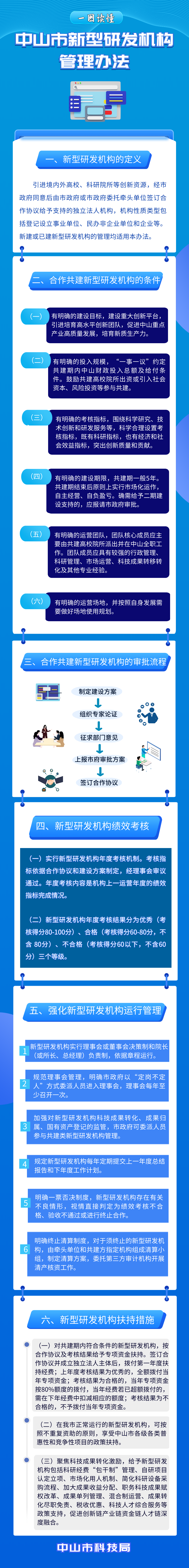 一图读懂：《幸运时时彩(中国)开奖记录查询站
新型研发机构管理办法》.jpg