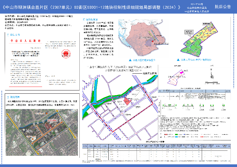附件：《幸运时时彩(中国)开奖记录查询站
坦洲镇合胜片区（2307单元）02街区03D01-12地块控制性详细规划局部调整》批后公告(1).jpg