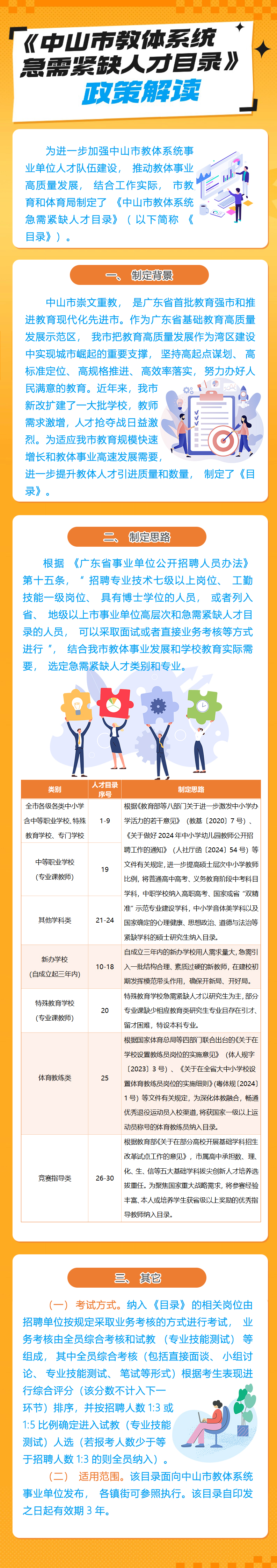 图片解读：幸运时时彩(中国)开奖记录查询站
教体系统急需紧缺人才目录.jpg