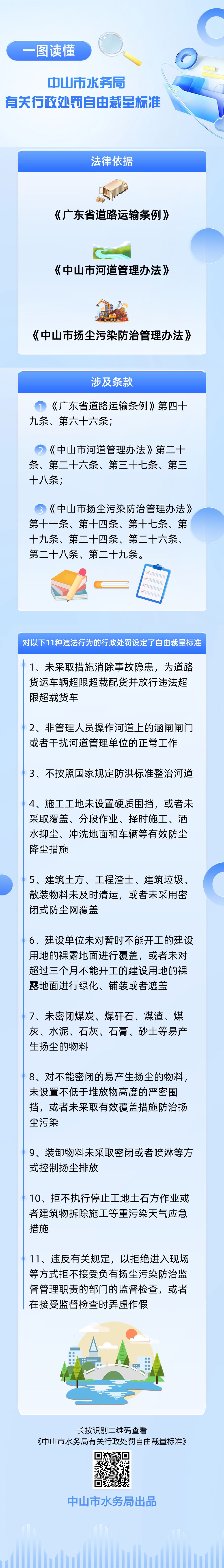《幸运时时彩(中国)开奖记录查询站
水务局有关行政处罚自由裁量标准》图文解读.png