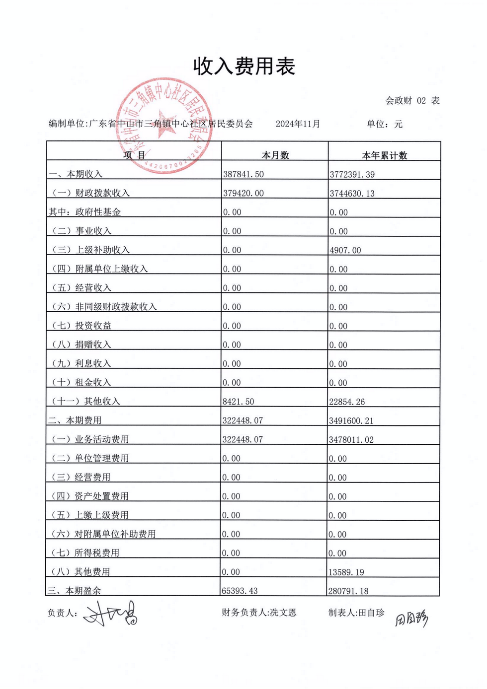 中心社区2024年11月财务公开_03.png