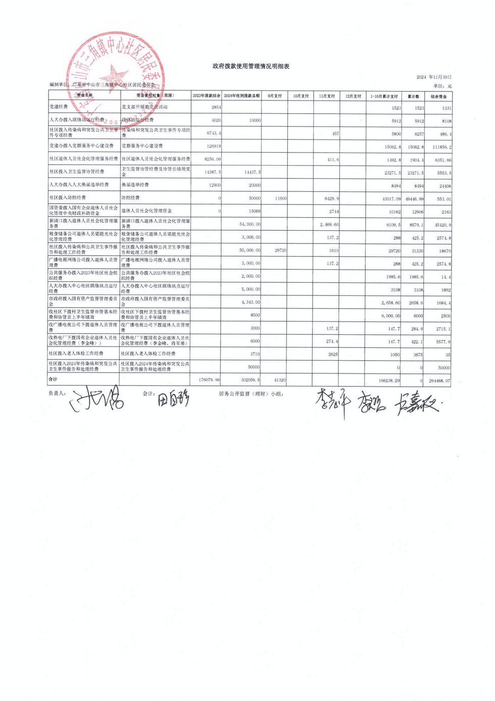 中心社区2024年11月财务公开_04.png