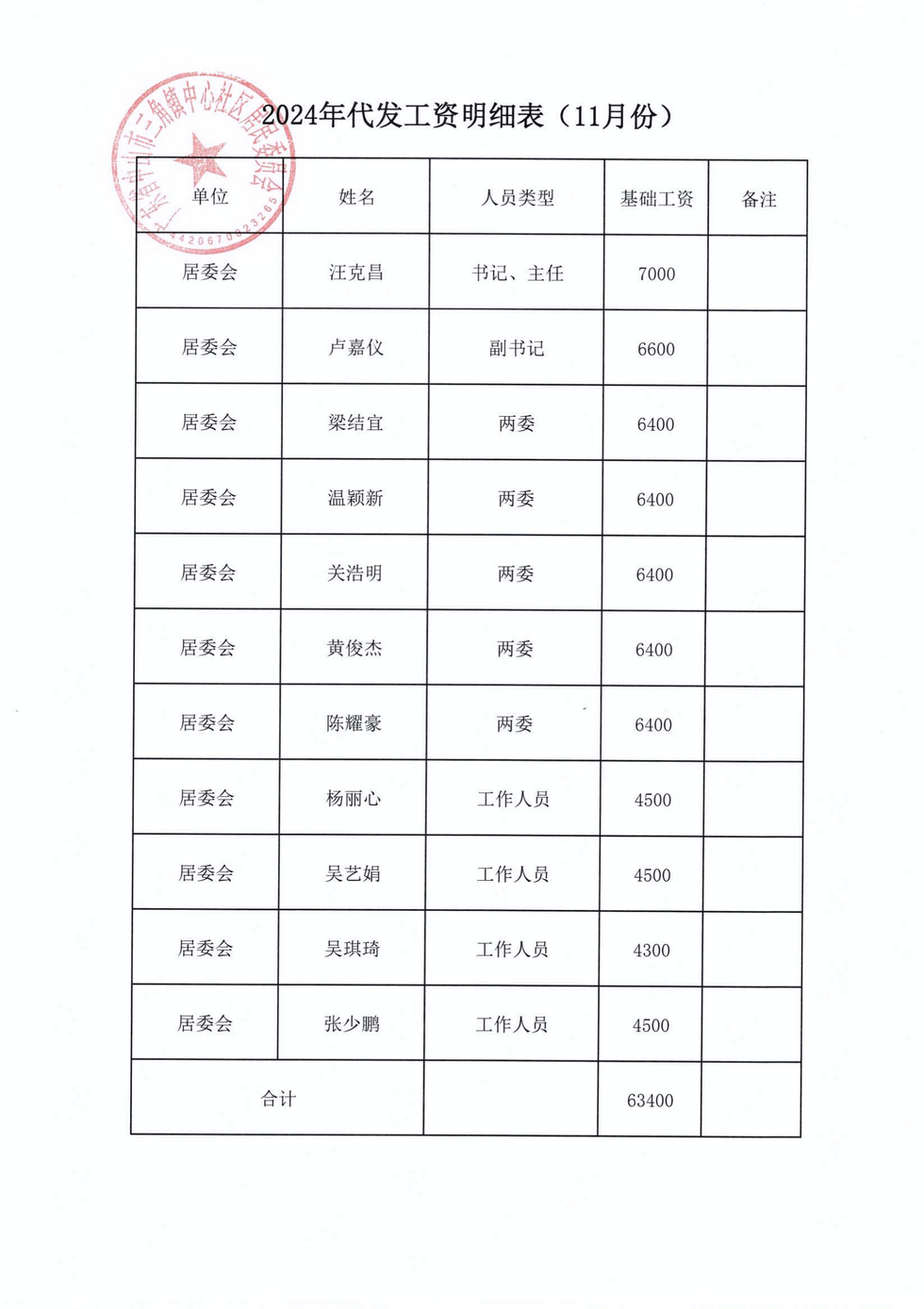 中心社区2024年11月财务公开_07.png
