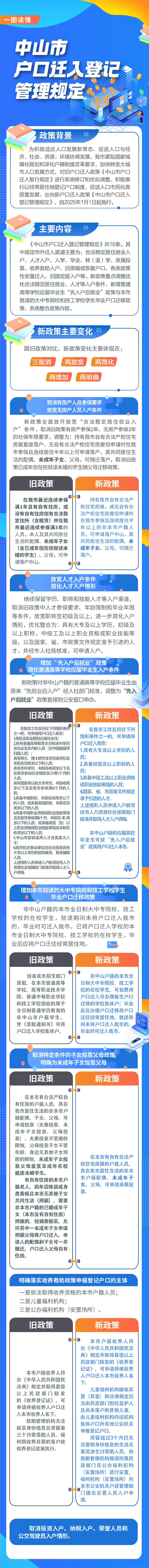一图读懂-幸运时时彩(中国)开奖记录查询站
户口迁入登记管理规定（12.13）.jpg