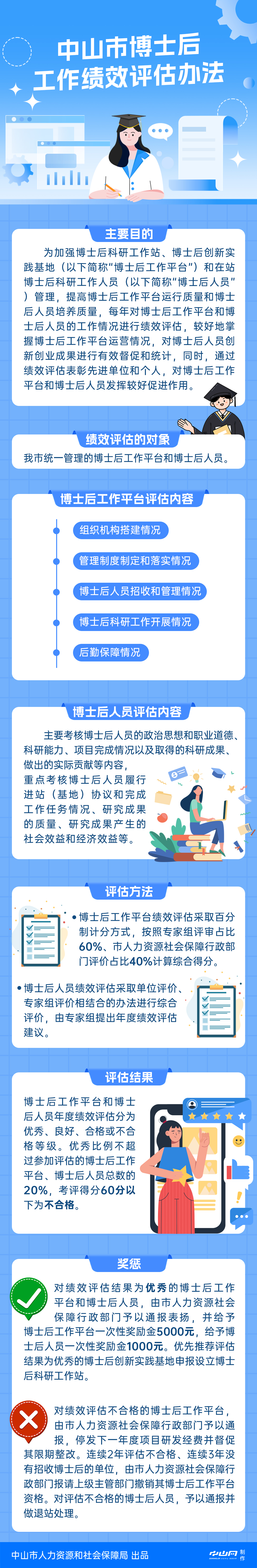 4.图片解读：《幸运时时彩(中国)开奖记录查询站
博士后工作绩效评估办法》一图读懂.jpg