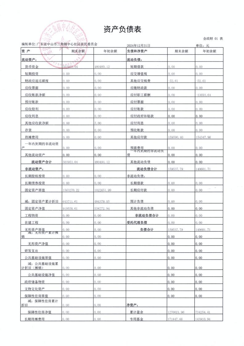 中心社区2024年12月财务公开_00.jpg