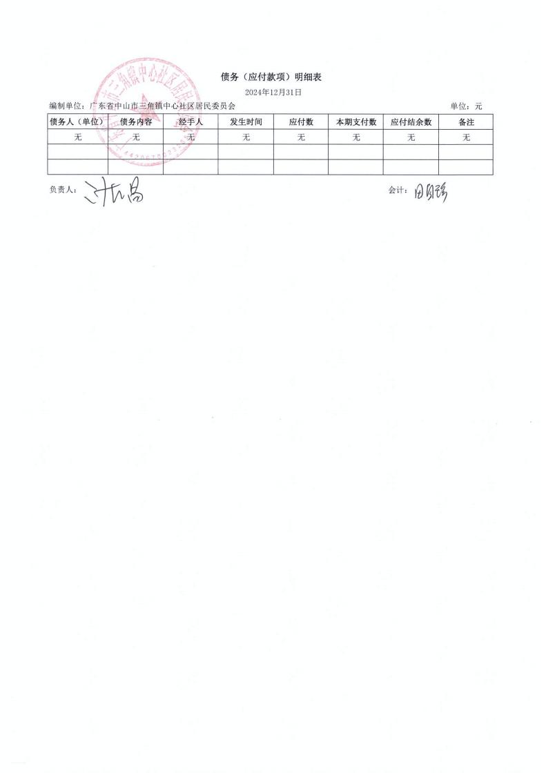 中心社区2024年12月财务公开_06.jpg