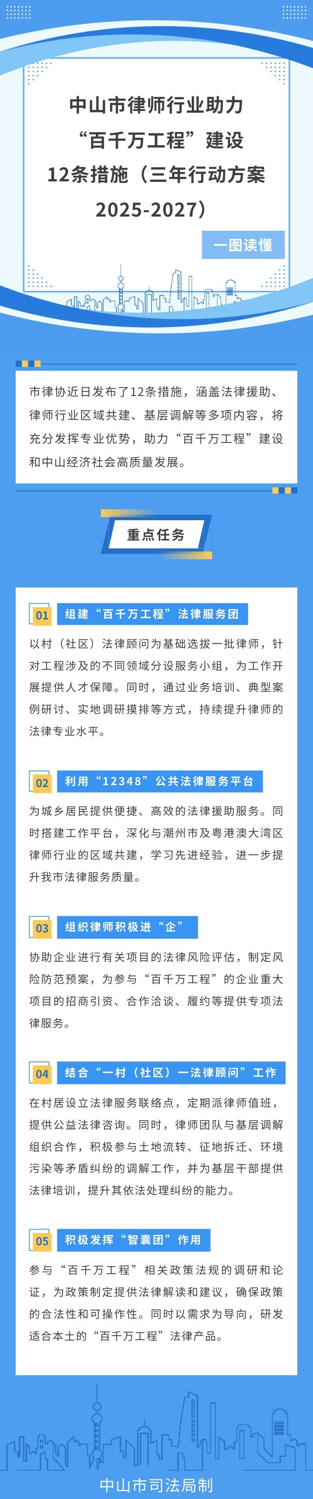 【图解】《幸运时时彩(中国)开奖记录查询站
律师行业助力“百千万工程”建设12条措施（三年行动方案2025-2027）》.jpg