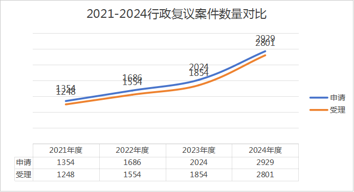 幸运时时彩(中国)开奖记录查询站
2024年行政复议应诉工作情况报告1.png