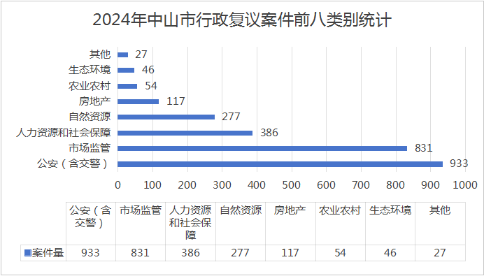 幸运时时彩(中国)开奖记录查询站
2024年行政复议应诉工作情况报告2.png