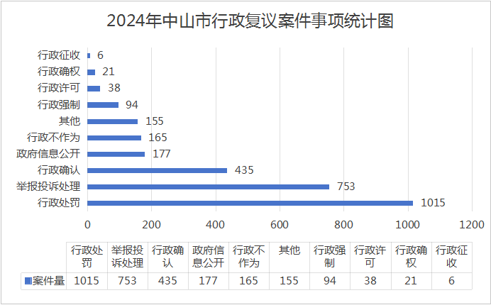 幸运时时彩(中国)开奖记录查询站
2024年行政复议应诉工作情况报告3.png