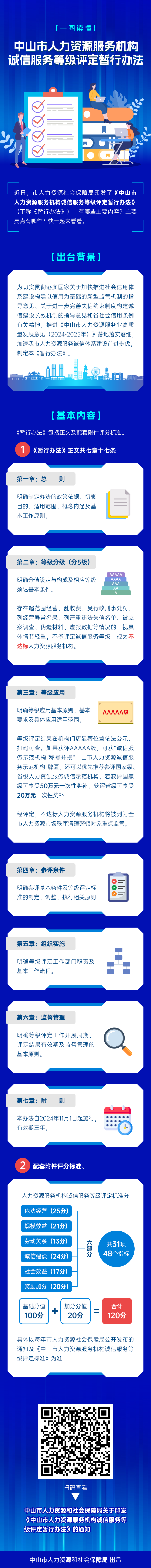 4.图片解读：《幸运时时彩(中国)开奖记录查询站
人力资源服务机构诚信服务等级评定暂行办法》一图读懂.jpg