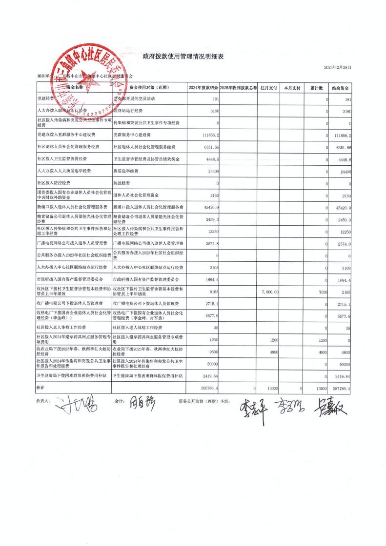 中心社区2025年2月财务公开_00.jpg