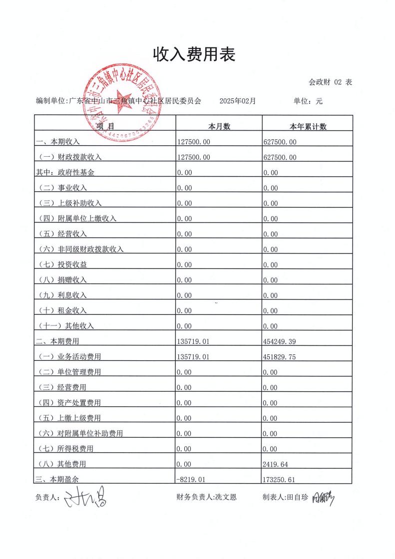 中心社区2025年2月财务公开_03.jpg