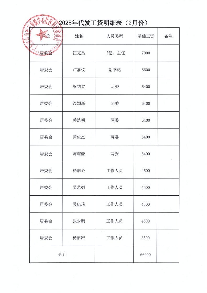 中心社区2025年2月财务公开_07.jpg