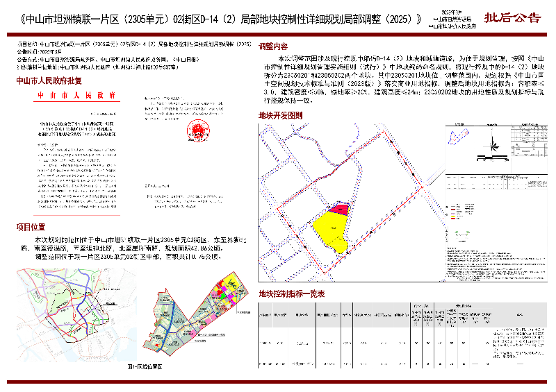 附件：《幸运时时彩(中国)开奖记录查询站
坦洲镇联一片区（2305单元）02街区D-14（2）局部地块控制性详细规划局部调整（2025）》批后公告图.jpg