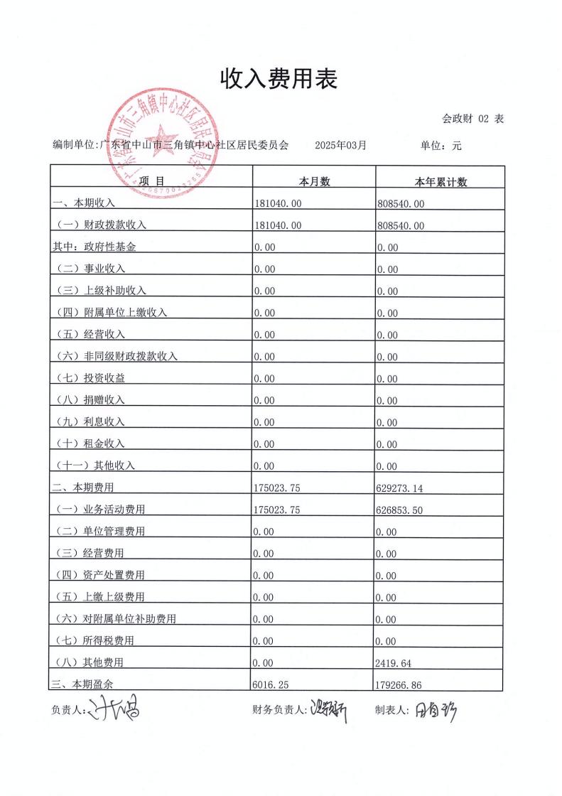 中心社区2025年3月财务公开_03.jpg