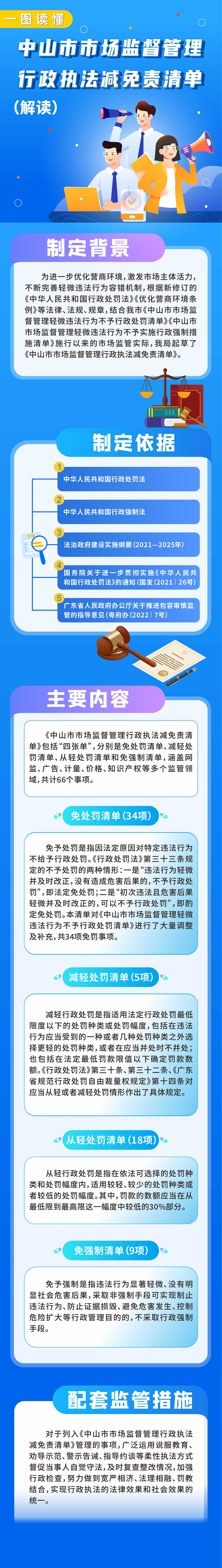《幸运时时彩(中国)开奖记录查询站
市场监督管理行政执法减免责清单》政策解读.png