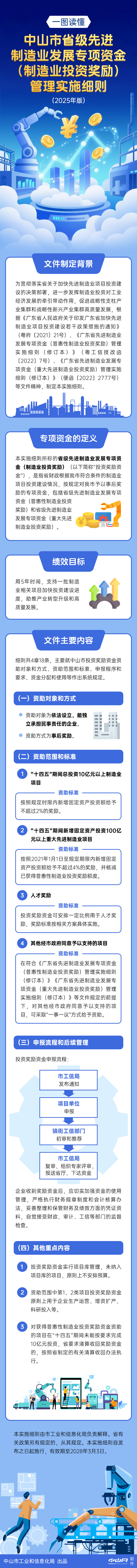 幸运时时彩(中国)开奖记录查询站
省级先进制造业发展专项资金（制造业投资奖励）管理实施细则（2025年版）.png