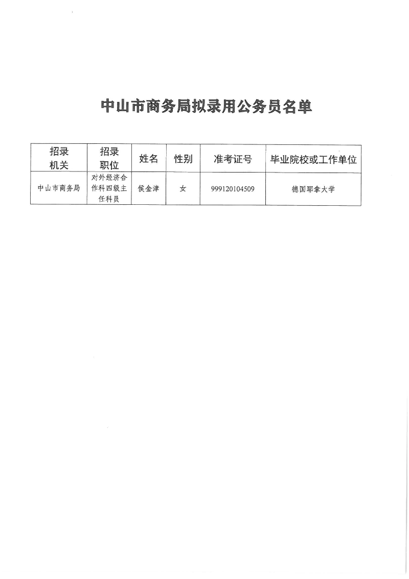 幸运时时彩(中国)开奖记录查询站
商务局拟录用公务员名单公示_页面_2.jpg