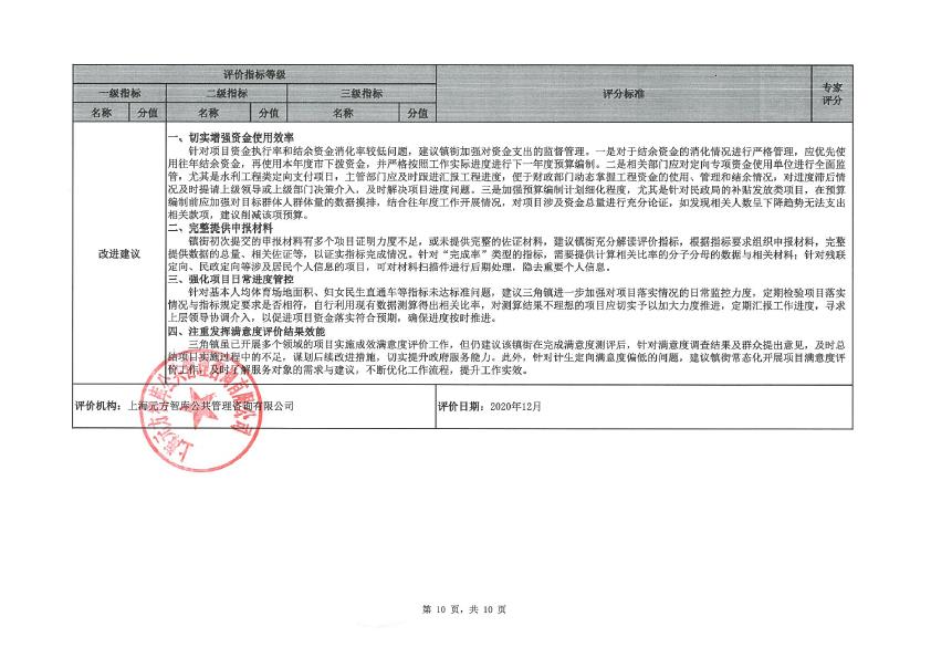 2019年度定向财力转移支付资金绩效评价评分意见表（三角镇）-10.jpg
