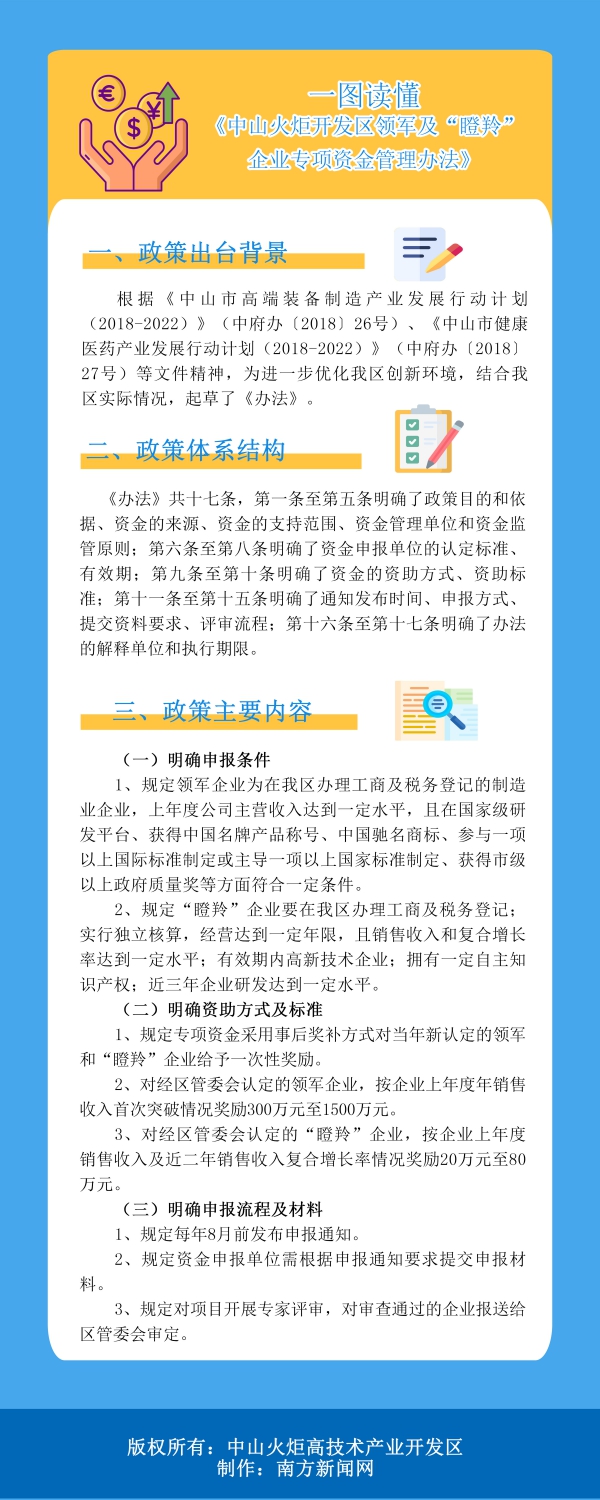 一图读懂《幸运时时彩火炬开发区领军及“瞪羚”企业专项资金管理办法》(1).jpg