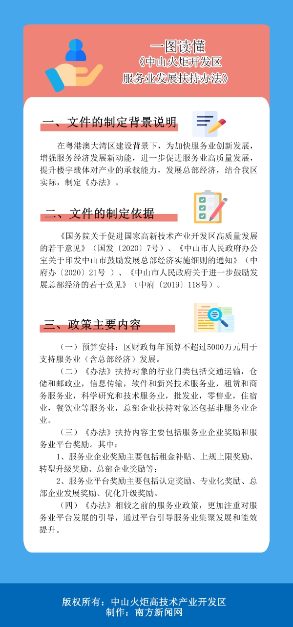 一图读懂《幸运时时彩火炬开发区服务业发展扶持办法》(1).jpg