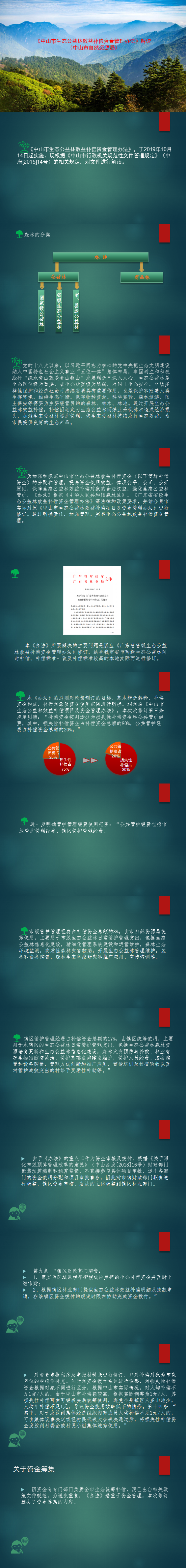 图解-《幸运时时彩(中国)开奖记录查询站
生态公益林效益补偿资金管理办法》解读.png