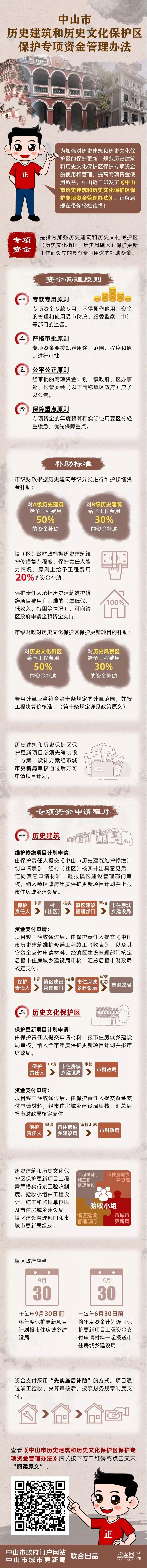 图解：幸运时时彩(中国)开奖记录查询站
历史建筑和历史文化区保护专项资金管理办法.jpg