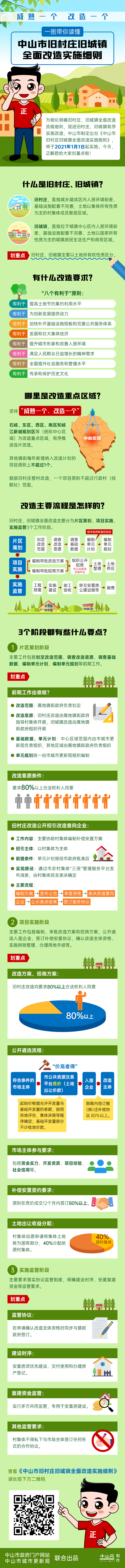 图解：幸运时时彩(中国)开奖记录查询站
关于印发幸运时时彩(中国)开奖记录查询站
旧村庄旧城镇全面改造实施细则的通知001.png